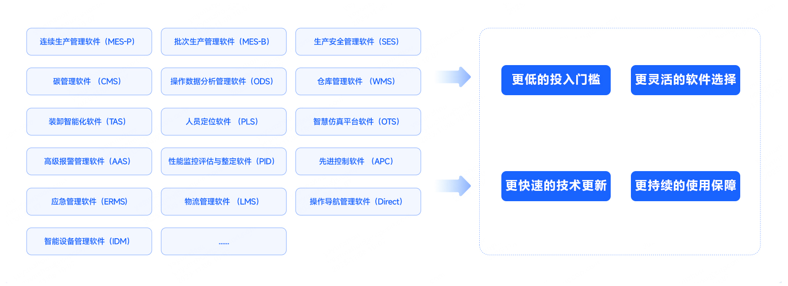176239523946429700 软件随需而变 价值历久弥新