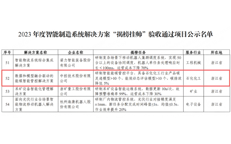国家级“揭榜”！K8凯发“数据+模型”能碳方案获工信部权威认证